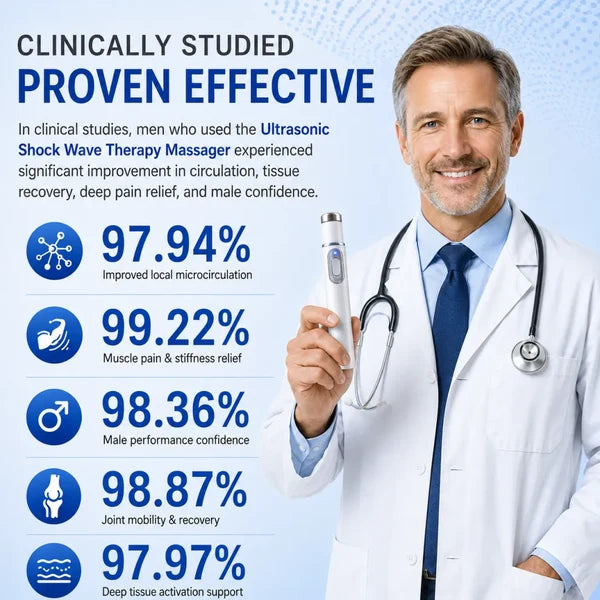 Advanced Acoustic Shockwave Therapy restores penile tissue health to enhance rise rigidity, stamina, and male performance confidence, relieving muscle pain, joint stiffness, tendon discomfort📈