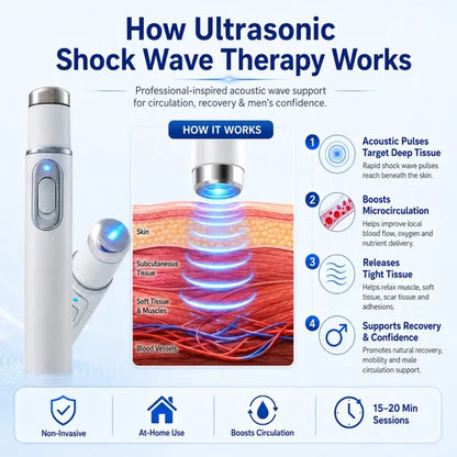 Advanced Acoustic Shockwave Therapy restores penile tissue health to enhance rise rigidity, stamina, and male performance confidence, relieving muscle pain, joint stiffness, tendon discomfort📈