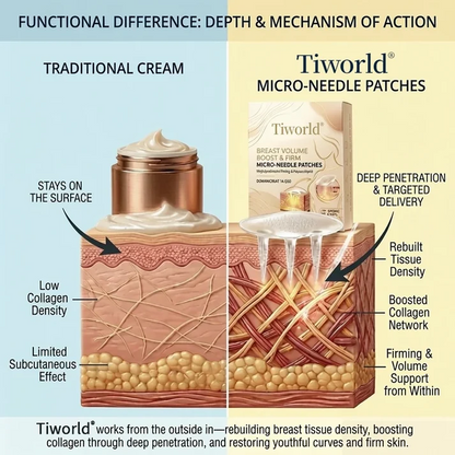 🔥🔥Tiworld® 💃Targeted Breast Enhancement Advanced Nano Microneedle Patch✨